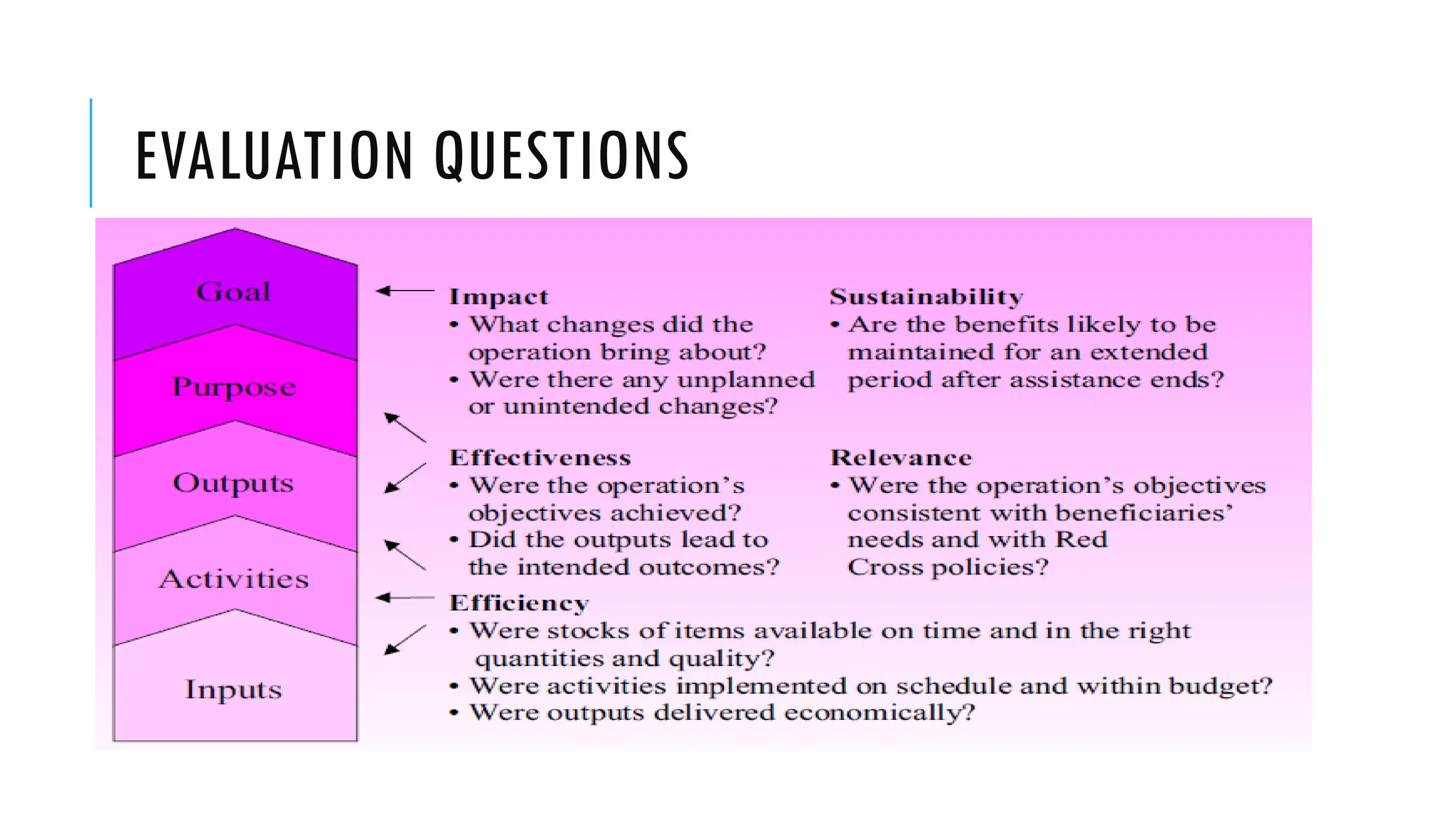 EVALUATION QUESTIONS
 