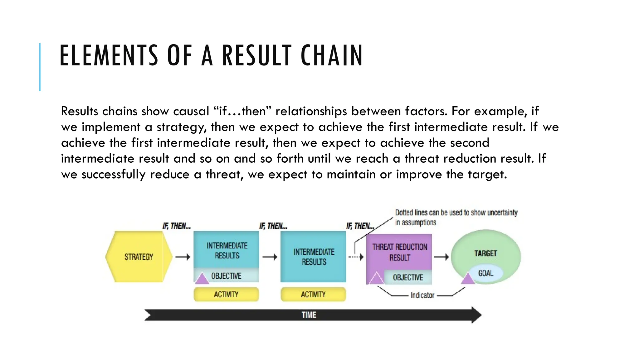 ELEMENTS OF A RESULT CHAIN
Results chains show causal “if…then” relationships between factors. For example, if
we implement a strategy, then we expect to achieve the first intermediate result. If we
achieve the first intermediate result, then we expect to achieve the second
intermediate result and so on and so forth until we reach a threat reduction result. If
we successfully reduce a threat, we expect to maintain or improve the target.
 