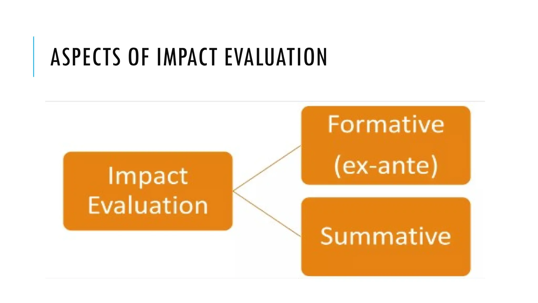 ASPECTS OF IMPACT EVALUATION
 