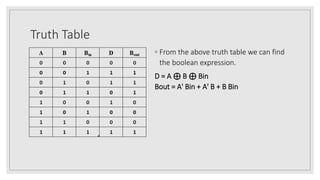 Lesson Week 1-2.pptx