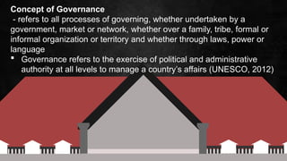LESSON WEEK 1 Q1 CONCEPTS OF POLITICS AND GOVERNANCE pdf.pptx