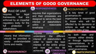 LESSON WEEK 1 Q1 CONCEPTS OF POLITICS AND GOVERNANCE pdf.pptx