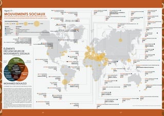 5756
ÉLÉMENTS
DÉCLENCHEURS DE
MOUVEMENTS SOCIAUX
Mohamed Bouazizi
l’homme qui a déclenché une révolution
Mohamed Bouazizi est né et a grandi à Sidi Bouzid, une ville située dans le
centre de la Tunisie [*]. Vivant dans des conditions précaires, il parvient avec
difficulté à subvenir à ses propres besoins et à ceux de sa mère et de ses frères
et sœurs en vendant les fruits et légumes qu’il transporte dans sa charrette.
Comme il ne peut payer les pots de vin exigés pour obtenir l’autorisation
nécessaire à la pratique de son commerce, son stock lui est confisqué le
17 décembre 2010. Comme il proteste, il est battu par les fonctionnaires
municipaux et se voit refuser une audience avec le gouverneur municipal.
Confronté à la corruption et à l’injustice, humilié publiquement, Mohamed
Bouazizi s’immole par le feu après s’être aspergé de diluant pour peinture
devant le portail du bureau du gouverneur. Son corps est brûlé à plus
de 90 pour cent. Il succombe à ses blessures le 4 janvier 2011. La vague
de manifestations qui suit sa mort oblige le Président Ben Ali à quitter le
pouvoir dix jours plus tard et déclenche également les mouvements de
protestation en Égypte.
* Ces informations sur la vie et la mort de Mohamed Bouazizi ont été recueillies
par le journaliste Kareem Fahim lors des nombreux entretiens qu’il a menés à
Sidi Bouzid. « Slap to a Man’s Pride Set Off Tumult in Tunisia », New York Times,
janvier 2011.
Mouvements sociaux
Source : APP : données provenant de différents sites Internet et sites d’information.
Algérie Printemps arabe
28 décembre 2010-31 décembre 2011
EN COURS
Occupy London – 15 octobre 2011- aujourd’hui En cours
Défilés/manifestations à Londres contre les mesures d’austérité – 26 mars 2011 Terminé
Norvège Mouvement d’occupation
Du 15 octobre 2011 à aujourd’hui
EN COURS
Canada Mouvement d’occupation
OccupyToronto Manifestants expulsés le 23 novembre 2011
OccupyVancouver En cours
Occupy Montreal En cours
Mexique Mouvement d’occupation
15 octobre 2011-?
En cours
Brésil Mouvement d’occupation
15 octobre 2011-?
Issue inconnue
Argentine Mouvement d’occupation
15 octobre 2011-?
TERMINÉ
Nigéria Manifestations
2 janvier 2012-13 avril 2012
En cours Tunisie Printemps arabe
18 décembre 2010-23 octobre 2011
Gouvernement renversé
Gabon Manifestations
29 janvier 2011
Issue inconnue
Afrique du Sud Occupy Movement ouTaking Back South Africa
15 octobre 2011
Terminé
Côte d’Ivoire Manifestations
28 novembre 2010-11 avril 2011
Terminées le 11 avril 2011
Guinée équatoriale Manifestations
23 mars 2011
Interdite
Chili Hiver chilien
Mai 2011-aujourd’hui
En cours
Bolivie Manifestations
Août-octobre 2011
Terminées en octobre 2011
Colombie Manifestations étudiantes
12 novembre 2011-aujourd’hui
En cours
Sahara occidental Printemps arabe
25 février 2011-Mai 2011
Terminé en mai 2011
Irlande Mouvement d’occupation (Occupy Dame Street)
8 octobre 2011-8 mars 2012
En cours
Grèce Manifestations de la population grecque 2010-2012
5 mai 2010-aujourd’hui
En cours
Croatie Mouvement d’occupation
Du 15 octobre 2011 à aujourd’hui
En cours
Autriche Mouvement d’occupation
15 octobre 2011
Terminé
Arménie Manifestations
19 janvier 2011-aujourd’hui
En cours
Azerbaïdjan Manifestations
11 mars 2011-aujourd’hui
En cours
Fédération de Russie Manifestations
5 décembre 2011-aujourd’hui
En cours
Italie Manifestations de Rome/Mouvement d’occupation
15 octobre 2011
Terminé
Danemark Mouvement d’occupation
Du 15 octobre 2011 à aujourd’hui
En cours
Suisse Mouvement d’occupation
15 octobre-15 novembre 2011
Manifestants expulsés le 15 novembre 2011.
Manifestations en cours.
Jordanie Printemps arabe
14 janvier 2011-9 février 2011
Terminé le 9 février 2011
Corée du Sud Mouvement d’occupation
14 octobre 2011
Terminé
Chine Révolution de jasmin/manifestations
20 février-20 mars 2011
Terminé
Syrie Printemps arabe
15 mars 2011-aujourd’hui
En cours
Liban Printemps arabe
12 janvier 2011-aujourd’hui
En cours
Koweït Printemps arabe
19 février 2011-aujourd’hui
En cours
Hong Kong, Chine Manifestation du 1er juillet (événement annuel)
1er juillet 2011
Terminée (événement se déroulant un jour par an)
Birmanie Just Do It against Military Dictatorship(Campagneenlignedesoutienàlarévolution)
Mars 2011-aujourd’hui
En cours
Maldives Manifestations de 2011
Mai 2011
Terminées
Malaisie Occupy Dataran
30 juillet 2011-aujourd’hui
En cours
Djibouti Manifestations
28 janvier 2011-11 mars 2011
Terminées le 11 mars 2011
Rép. du Yémen Printemps arabe
27 janvier 2011-aujourd’hui
En cours
Arabie saoudite Printemps arabe
21 janvier 2011-aujourd’hui
En cours
Zimbabwe « Million Citizen March »/Manifestations
1er mars 2011
Interdite
Bahrain Printemps arabe
14 février 2011-aujourd’hui
En cours
République arabe d'Égypte Printemps arabe
25 janvier 2011-aujourd’hui
En cours
Australie Mouvement d’occupation
Du 15 octobre 2011 à aujourd’hui
En cours
Nouvelle-Zélande Mouvement d’occupation
15 octobre-début 2012
Issue inconnue
Belgique Mouvement d’occupation
Du 15 octobre 2011 à aujourd’hui
EN COURS
Allemagne Mouvement d’occupation
Du 15 octobre 2011 à aujourd’hui
EN COURS
États-Unis Mouvement d’occupation
NewYork/Wall Street – 17 septembre 2011-aujourd’hui En cours
Washington D.C. – 1er octobre 2011-aujourd’hui En cours
Chicago – 23 septembre 2011-aujourd’hui En cours
Boston–30septembre2011-10décembre2011Occupationterminée,manifestationsen cours
Oaklet, Californie – 10 octobre 2011-aujourd’hui En cours
Espagne M15/Indignados
15/05/2011
En cours
Mauritanie Printemps arabe
17 janvier 2011-aujourd’hui
En cours
Maroc Printemps arabe
20 février 2011-aujourd’hui
Maîtrisé
Israël Manifestations
14 juillet 2011-aujourd’hui
En cours
Libye Printemps arabe/Guerre civile
15 février 2011-23 octobre 2011
Terminé le 23 octobre 2011
Manifestations – Octobre 2011 Terminé
M15/Les Indignés – Mai 2011-??? Terminé
France
Royaume-Uni
Cette carte présente certains des mouvements sociaux survenus à travers le monde en 2011
et met en avant quelques-uns des principaux éléments déclencheurs de mouvements sociaux.
Mouvements
Printemps arabe
Manifestations étudiantes
Mouvement d’occupation
Révolution en ligne
Manifestations
M15
Causes principales
Inégalités
Démocratie(élections,voix,mécontentementenverslegouvernement,gouvernanceinternationale,réformeconstitutionnelle)
Prix (alimentation, carburants, logement, etc.)
Corruption et cupidité des entreprises
Emploi
Autre
Nombre total approximatif de participants
0-1 000 1 000-10 000 10 000-100 000 100 000-1 000 000 1 000 000+
Ouganda Marche «Walktowork »/Manifestations
11 avril 2011
Terminée
Soudan Printemps arabe
30 janvier 2011-31 décembre 2011
Terminé le 31 décembre 2011
Figure 17 :
Inégalités
Corruption
Cupidité des entreprises Chômage
Droits du travail
Rémunération
insuffisanteAbsence de liberté
Conditions de
vie précaires
Violence
policière
Violation des droits
de l’homme
Qualité du système
Aéducatif
Réforme sociale
Alimentation
Inflation
Non respect des droits des
femmes
Absence de
perspectives
Professionnelles
Absence de droits civiques
Pauvreté
Monarchie
absolue
Gouvernement
Absence de démocratie
Système politique
Injustice
sociale
Difficultés
économiques
 