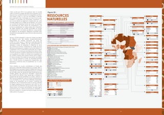 7170
Emploi, Justice, Equité: Les opportunités à saisir en période de bouleversements économiques, politiques et sociauxRapport 2012 sur les progrès en Afrique
PAYS
Ressource
Pourcentage
de la production
mondiale %
Pétrole Gaz OFFSHORE
ou non
Source des données : Base de données du Raw Materials Group, 2012
Source : Africa Mining, différents numéros
Rentes provenant de l’exploitation des
ressources naturelles en pourcentage du PIB
50% ou plus 5% - 9,9%
25% - 49,9% 1% - 4,9%
10% - 24,9%
Aucune donnée
0% - 0,99%
En gras : Ressources représentant plus de 10 % de la production mondiale
Étain : Soudures et alliages
Zinc : Alliages et batteries
Titane : Pigments, alliages et aérospatial
Bauxite : Aluminium destiné à l’emballage et aux transports (avions, voitures)
Chromite : Acier inoxydable
Charbon : Production d’électricité
Cobalt : Batteries, alliages métalliques
Coltan : Appareils électroniques, téléphones mobiles
Cuivre : Fils électriques et câbles de télécommunication
Diamants : Joaillerie
Minerai de fer : Acier pour la construction, etc.
Or : Joaillerie (et réserve de valeur)
Plomb : Batteries pour l’automobile
Lithium : Piles pour appareils électroniques
Nickel : Acier inoxydable, aimants
Niobium : Production d’acier et d’alliages
Manganèse : Production d’acier
Palladium : Catalyseurs, électronique
Phosphorite : Engrais
Platine : Pots catalytiques (automobile)
Métaux du groupe du platine : Pots catalytiques (automobile)
Rhodium : Catalyseurs, électronique
Tungstène : Alliages et autres usages industriels
Oxyde d’uranium : Production d’électricité
Zirconium : Céramique
L’élan suscité par l’ITIE et ses partisans dans la société
civile a conduit le Congrès des États-Unis à adopter une loi
imposant aux sociétés d’extraction enregistrées aux États-
Unis (même si elles n’y sont pas domiciliées) à dévoiler
leurs paiements faits à l’étranger, par pays et par projet.
Toutefois, la Securities and Exchange Commission n’a
pas encore édicté le règlement d’application de cette
nouvelle exigence en matière de divulgation, et ce dans
un contexte de lobbying intense de la part de partisans
et adversaires de cette mesure de transparence. L’UE
se trouve sensiblement au même stade dans l’imposition
de règles similaires aux sociétés domiciliées en Europe
communautaire. À ce niveau de détail et vu leur portée,
les exigences de divulgation obligatoire pourraient bien
transformer le paysage de la gouvernance des ressources
en Afrique.
De plus, l’OCDE a adopté il y a peu son Guide sur le devoir
de diligence pour des chaînes d’approvisionnement
responsables en minerais provenant de zones de
conflit ou à haut risque. Il s’agit de la première série de
recommandations validées par des gouvernements et
destinées à aider les entreprises à respecter les droits
de l’homme en évitant d’alimenter les conflits par leurs
décisions et pratiques en matière d’achat de minerais. En
coopération avec d’autres États partenaires de la région
des Grands Lacs, la Banque mondiale et les Nations Unies,
l’OCDE coordonne un projet d’application du Guide (et de
son Supplément sur l’étain, le tantale et le tungstène) par
les sociétés achetant des minerais extraits dans la région.
À l’heure actuelle, 82 sociétés et associations sectorielles
ont choisi de participer au projet. Au deuxième semestre
2012, l’OCDE lancera le programme d’application des
dispositions contenues dans le Supplément sur l’or, paru
récemment.
Autre initiative au succès considérable, la Charte des
ressources nationales (National Resource Charter, NRC) a
été rédigée par un groupe d’experts indépendants dans le
domaine de l’extraction durable des ressources. La Charte
est articulée autour de douze principes fondamentaux en
matière gestion des ressources naturelles92
. Approuvée
par la BAD et le NEPAD, avec lequel elle a entamé un
programme de travail prometteur au niveau national, la
NRC œuvre actuellement, dans un certain nombre de pays,
à la conception et au test d’une méthode d’évaluation
basée sur les dispositions de la Charte. L’Institution de
surveillance de la transparence dans le secteur pétrolier
du Nigeria appliquera les classements de la NRC en tant
qu’indicateurs de réalisation de ses propres cibles. Dans le
même temps, le Processus de Kimberley, qui existe depuis
maintenant dix ans, s’efforce de restaurer sa crédibilité. Le
Botswana préside un Groupe de travail chargé d’évaluer
l’efficacité du Processus93
.
Algérie
Minerai de fer
Phosphorite
1,31
1,09
-
Mauritanie
Minerai de fer
Or
Cuivre
0,67
0,28
0,21
- Offshore
Maroc
Cobalt
Phosphorite
2,76
14,85
- -
Niger
Oxyde d’uranium
Or
6,91
0,1
- -
Tanzanie
Or 1,61
- Offshore
Nigeria
Coltan
Étain
Niobium
Or
2,08
0,63
0,31
0,13
OFFSHORE
SOUDAN
Or
Chromite
0,42
0,78
- -
Gabon
Manganèse 2
OFFSHORE
Ghana
Or
Manganèse
3,56
2,86
- OFFSHORE
TCHAD
- -
Congo
OFFSHORE
GUINÉE ÉQUATORIALE
OFFSHORE
Cameroun
Or 0,04
- OFFSHORE
RDC
Cobalt
Diamants
Cuivre
Coltan
Étain
49,69
20,50
1,57
8,33
3,15
- OFFSHORE
Côte d’Ivoire
Or 6,9
OFFSHORE
Égypte
Phosphorite
Minerai de fer
3,35
0,12
-
Libye
-
Tunisie
Phosphorite 4,6
République centrafricaine
Diamants 0,38
ÉTHIOPIE
Coltan 3,08
KENYA
Or 0,02
RWANDA
Coltan
Tungstène
Étain
10
1,79
0,95
BURKINA FASO
Or 0,34
Mali
Or 1,82
GUINÉE
Bauxite
Or
Diamants
8,26
0,73
1,9
SÉNÉGAL
Phosphate
Or
0,59
0,23
Sierra Leone
Bauxite
Diamants
0,42
0,78
LIBÉRIA
Diamants
Or
0,03
0,03
Togo
Or
Phosphorite
0,5
0,45
BURUNDI
Coltan
Or
1,33
0,1
Angola
Diamants 9,50
- OFFSHORE
Namibie
Oxyde d’uranium
Diamants
Zinc
9,85
7,21
1,65
Botswana
Diamants
Cuivre
Charbon
Or
Nickel
25,71
22,4
1,04
1,63
1,48
Zambie
Cobalt
Cuivre
7,1
4,38
LESOTHO
Diamants 1,75
ZIMABABWE
Chromite
Diamants
Lithium
Palladium
Platine
MGP
Rhodium
1,84
0,49
2,61
2,2
2,89
2,47
1,92
Mozambique
Coltan
Zirconium
Or
9,17
2,54
0,01
- -
Malawi
Oxyde d’uranium 0,21
Madagascar
Chromite 0,32
Afrique du Sud
Chromite
Charbon
Cobalt
Cuivre
Diamants
Or
Minerai de fer
Plomb
Manganèse
Nickel
Palladium
Phosphate
Platine
MGP
Rhodium
Titane
40,35
3,72
1,54
0,77
7,92
9,63
2,92
1,24
17,87
2,06
38
1,39
76,92
59,57
83,33
23,64
- OFFSHORE
Gisements récemment découverts
Ressources
naturelles
Figure 20 :
Utilisation des différentes ressources
Gisements découverts au 1er trimestre 2011
Ressources naturelles Pays
Pétrole Ghana (Ouest du Cap des Trois-Pointes)
Or Tanzanie (région d’Heteni)
Minerai de fer Libéria (Bopulu et Timbo)
Manganèse Gabon (Ndjole)
Diamants Sierra Leone (Tongo)
Gaz naturel Tanzanie (offshore)
Site entré en production en 2011
Ressources naturelles Pays
Charbon Mozambique
Pétrole Ghana
Cuivre Zambie (Nord de Konkola)
Manganèse Gabon
 