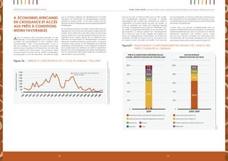 9392
Emploi, Justice, Equité: Les opportunités à saisir en période de bouleversements économiques, politiques et sociauxRapport 2012 sur les progrès en Afrique
Avec la croissance des économies africaines, on doit
s’attendre à une augmentation de la part des prêts
accordés aux gouvernements à des conditions semi-
concessionnelles voire non-concessionnelles (c’est à
dire aux conditions du marché). Ces prêts couvrent déjà
certains besoins importants en financement, en particulier
pour l’infrastructure économique. Les principaux types
de financement à ce titre sont les crédits à l’exportation,
accompagnés ou non de subventions ; les prêts accordés
par les banques publiques de développement et autres
institutions de financement du développement (souvent
destinés au secteur privé) ; et les prêts consentis par les
guichetsd’aidenonlibéraledesbanquesdedéveloppement
multilatérales.
De nombreuses institutions de crédit à l’exportation des pays
membres du CAD ont subi de fortes pertes d’argent dans les
années 1970 et 1980, suite à des prêts risqués. Aussi font-elles
preuve, depuis lors, d’une très grande prudence dans leurs
opérations avec l’Afrique (Figure 26). La majorité de leurs
institutions de financement du développement accordent
désormais des prêts modestes au secteur public, à quelques
exceptions près comme la KfW allemande et la Banque
européenne d’investissement. Il sera intéressant d’observer
dans quelle mesure les institutions de crédit à l’exportation
des pays du CAD se réengageront en Afrique subsaharienne
et si, le cas échéant, elles sauront éviter de commettre les
mêmes erreurs que par le passé.
4. Économies africaines
en croissance et accès
aux prêts à conditions
moins favorables
Quoi qu’il en soit, la Chine et l’Inde, pour ne citer qu’elles,
sont manifestement désireuses d’accorder à l’Afrique
subsaharienne des volumes plus importants de crédits à
l’exportation et d’autres formes de prêt non bonifié. La
Chine en particulier s’est dotée d’un important dispositif
de crédit concessionnel par le biais de l’EXIMBANK, dont
les crédits à l’exportation bénéficient d’une subvention du
gouvernement. La Banque national de développement
de la Chine est, quant à elle, chargée de la gestion du
Fonds de développement Chine-Afrique, qui soutient les
entreprises chinoises en Afrique, tout en accordant, pour
son propre compte, des prêts non bonifiés. C’est ainsi que
les pays émergents, la Chine en particulier, sont beaucoup
plus importants en tant que bailleurs de fonds semi ou non-
concessionnels que pourvoyeurs de dons et de financements
hautement concessionnels.
Il existe donc une grande complémentarité entre les
donateurs traditionnels et les pays émergents. Les donateurs
traditionnels affectent leurs dons et quasi-dons, en volumes
relativement importants, aux secteurs sociaux, tandis
que les pays Africains accèdent aux instruments moins
concessionnels des économies émergentes pour financer
leurs infrastructures et leur secteur productif (Figure 27).
Figure 26 : Crédits à l’exportation de l’OCDE en Afrique, 1966–2009
0
500
3 000
1 000
3 500
1 500
2 000
2 500
1966
1974
1982
1990
1998
1968
1976
1984
1992
2000
1970
1978
1986
1994
2002
1972
1980
1988
1996
2004
2006
2008
Crédits à l’exportation des membres du
CAD (prolongés)
2008millionsdedollarsUSconstants
Source:Centrededéveloppementdel’OCDE(2011),rapport«RecalibratingDevelopment
Co-operation:HowCanAfricanCountriesBenefitfromEmergingPartners?»
Source:ConférencedeMyriamDahmanSaidietChristinaWolf,duCentrededéveloppementdel’OCDE,OxfordUniversityChina-AfricaNetwork(OUCAN),14
mars2011
Figure27 : Financement complémentaire provenant de l’aide et des
prêts consentis à l’Afrique
0
20 %
40 %
60 %
80 %
100 %
0
20 %
40 %
60 %
80 %
100 %
Établissements publics (santé, éducation, bâtiments publics, etc.)
Approvisionnement en énergie/développement des ressources
Infrastructure Industrie
Agriculture Autres
2009
7 %
3 %
61 %
9 %
16 %
4 %
Secteur social (santé, éducation, etc.)
Production (agriculture, industrie, commerce, etc.)
Infrastructures (routes, énergie, etc.)
Multisectoriel
8 %
10 %
17 %
65 %
prêts à conditions préférentielles
(chine), répartition par secteur en 2009
APD en Afrique
répartition par secteur
2005-2009
 