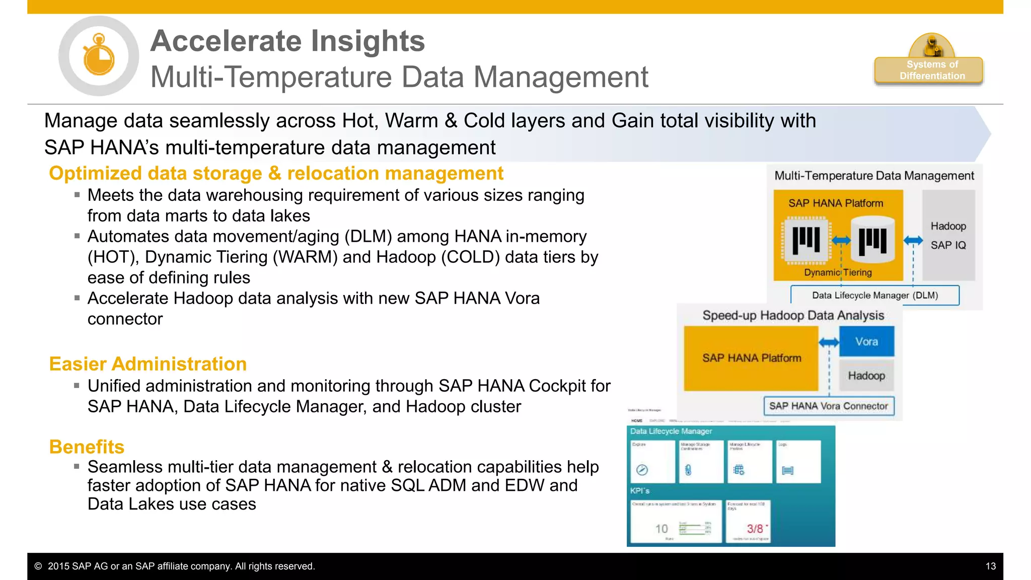 © 2015 SAP AG or an SAP affiliate company. All rights reserved. 13
Accelerate Insights
Multi-Temperature Data Management
Manage data seamlessly across Hot, Warm & Cold layers and Gain total visibility with
SAP HANA’s multi-temperature data management
Optimized data storage & relocation management
 Meets the data warehousing requirement of various sizes ranging
from data marts to data lakes
 Automates data movement/aging (DLM) among HANA in-memory
(HOT), Dynamic Tiering (WARM) and Hadoop (COLD) data tiers by
ease of defining rules
 Accelerate Hadoop data analysis with new SAP HANA Vora
connector
Easier Administration
 Unified administration and monitoring through SAP HANA Cockpit for
SAP HANA, Data Lifecycle Manager, and Hadoop cluster
Benefits
 Seamless multi-tier data management & relocation capabilities help
faster adoption of SAP HANA for native SQL ADM and EDW and
Data Lakes use cases
Systems of
Differentiation
 