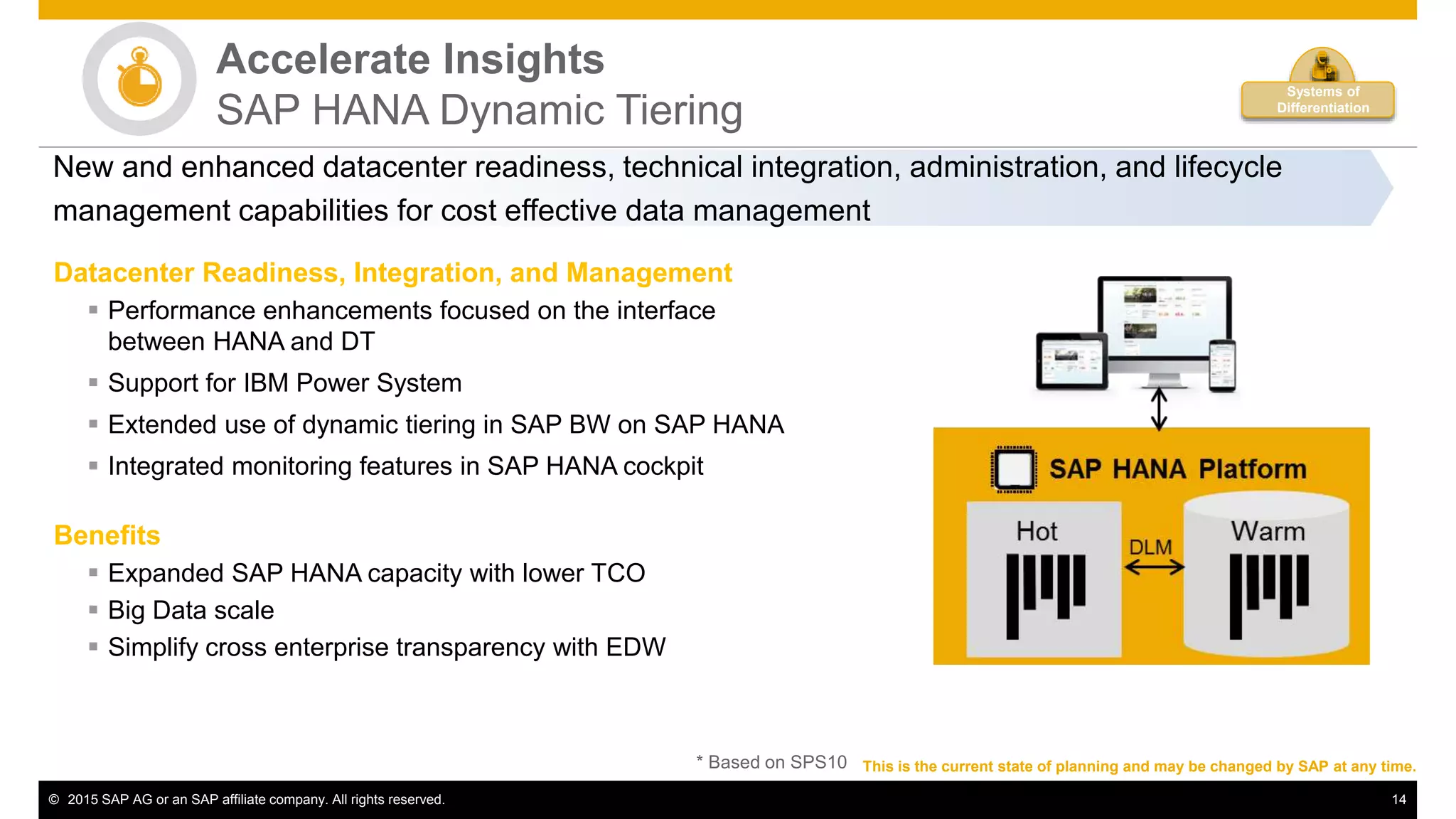 © 2015 SAP AG or an SAP affiliate company. All rights reserved. 14
Accelerate Insights
SAP HANA Dynamic Tiering
Datacenter Readiness, Integration, and Management
 Performance enhancements focused on the interface
between HANA and DT
 Support for IBM Power System
 Extended use of dynamic tiering in SAP BW on SAP HANA
 Integrated monitoring features in SAP HANA cockpit
Benefits
 Expanded SAP HANA capacity with lower TCO
 Big Data scale
 Simplify cross enterprise transparency with EDW
This is the current state of planning and may be changed by SAP at any time.* Based on SPS10
New and enhanced datacenter readiness, technical integration, administration, and lifecycle
management capabilities for cost effective data management
Systems of
Differentiation
 