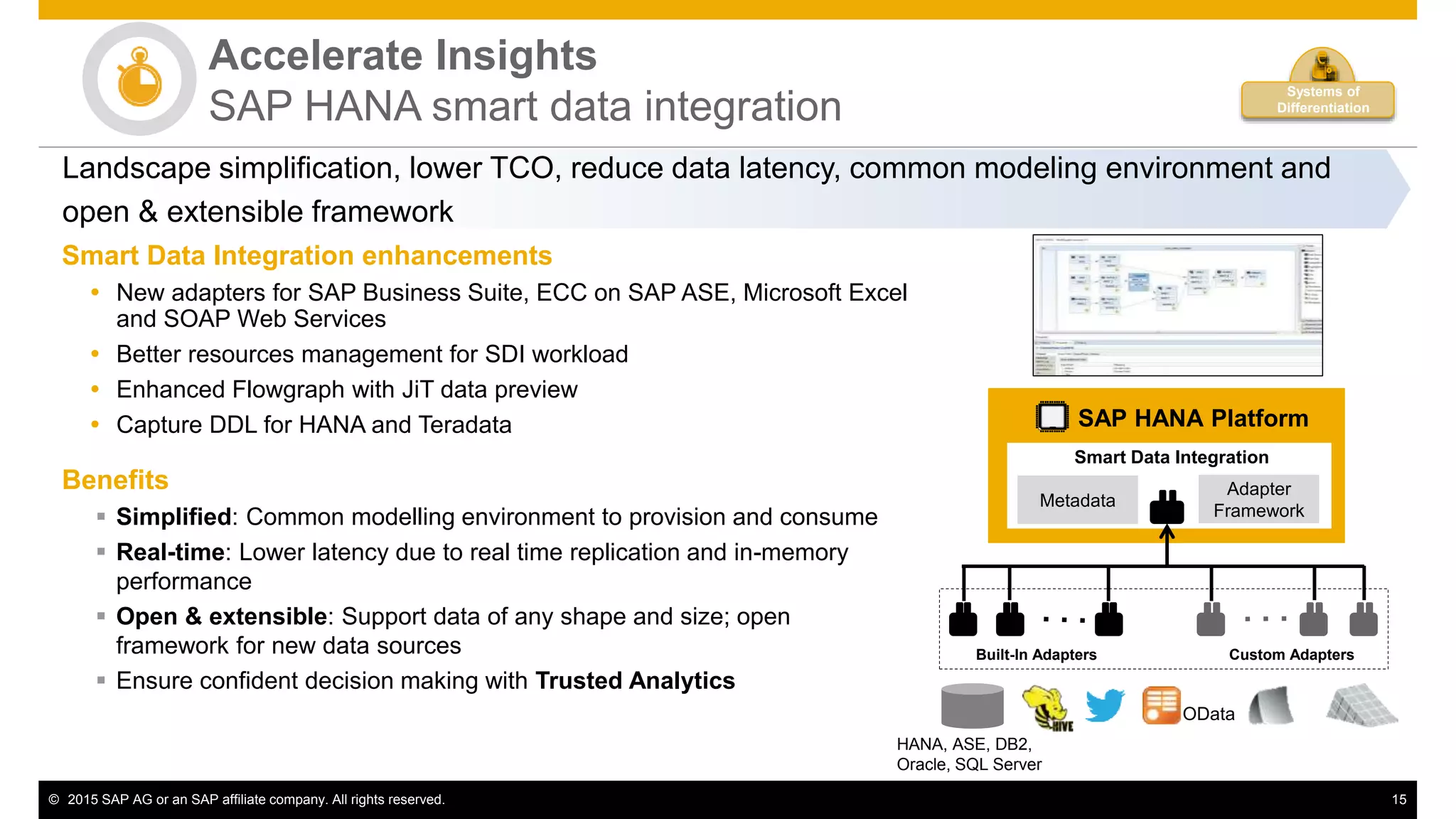 © 2015 SAP AG or an SAP affiliate company. All rights reserved. 15
Accelerate Insights
SAP HANA smart data integration
Smart Data Integration enhancements
 New adapters for SAP Business Suite, ECC on SAP ASE, Microsoft Excel
and SOAP Web Services
 Better resources management for SDI workload
 Enhanced Flowgraph with JiT data preview
 Capture DDL for HANA and Teradata
Benefits
 Simplified: Common modelling environment to provision and consume
 Real-time: Lower latency due to real time replication and in-memory
performance
 Open & extensible: Support data of any shape and size; open
framework for new data sources
 Ensure confident decision making with Trusted Analytics
Landscape simplification, lower TCO, reduce data latency, common modeling environment and
open & extensible framework
Smart Data Integration
Built-In Adapters Custom Adapters
SAP HANA Platform
OData
HANA, ASE, DB2,
Oracle, SQL Server
Adapter
Framework
Metadata
Systems of
Differentiation
 