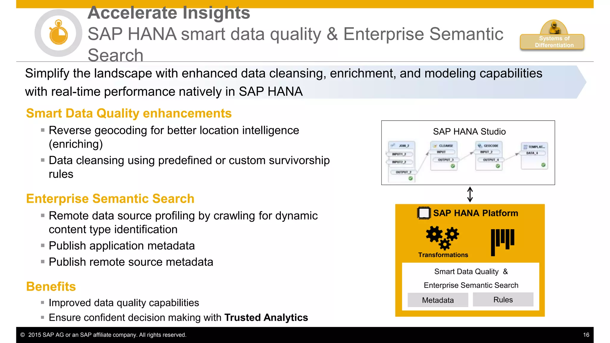© 2015 SAP AG or an SAP affiliate company. All rights reserved. 16
Accelerate Insights
SAP HANA smart data quality & Enterprise Semantic
Search
Smart Data Quality enhancements
 Reverse geocoding for better location intelligence
(enriching)
 Data cleansing using predefined or custom survivorship
rules
Enterprise Semantic Search
 Remote data source profiling by crawling for dynamic
content type identification
 Publish application metadata
 Publish remote source metadata
Benefits
 Improved data quality capabilities
 Ensure confident decision making with Trusted Analytics
Simplify the landscape with enhanced data cleansing, enrichment, and modeling capabilities
with real-time performance natively in SAP HANA
Transformations
SAP HANA Platform
SAP HANA Studio
Metadata Rules
Smart Data Quality &
Enterprise Semantic Search
Systems of
Differentiation
 