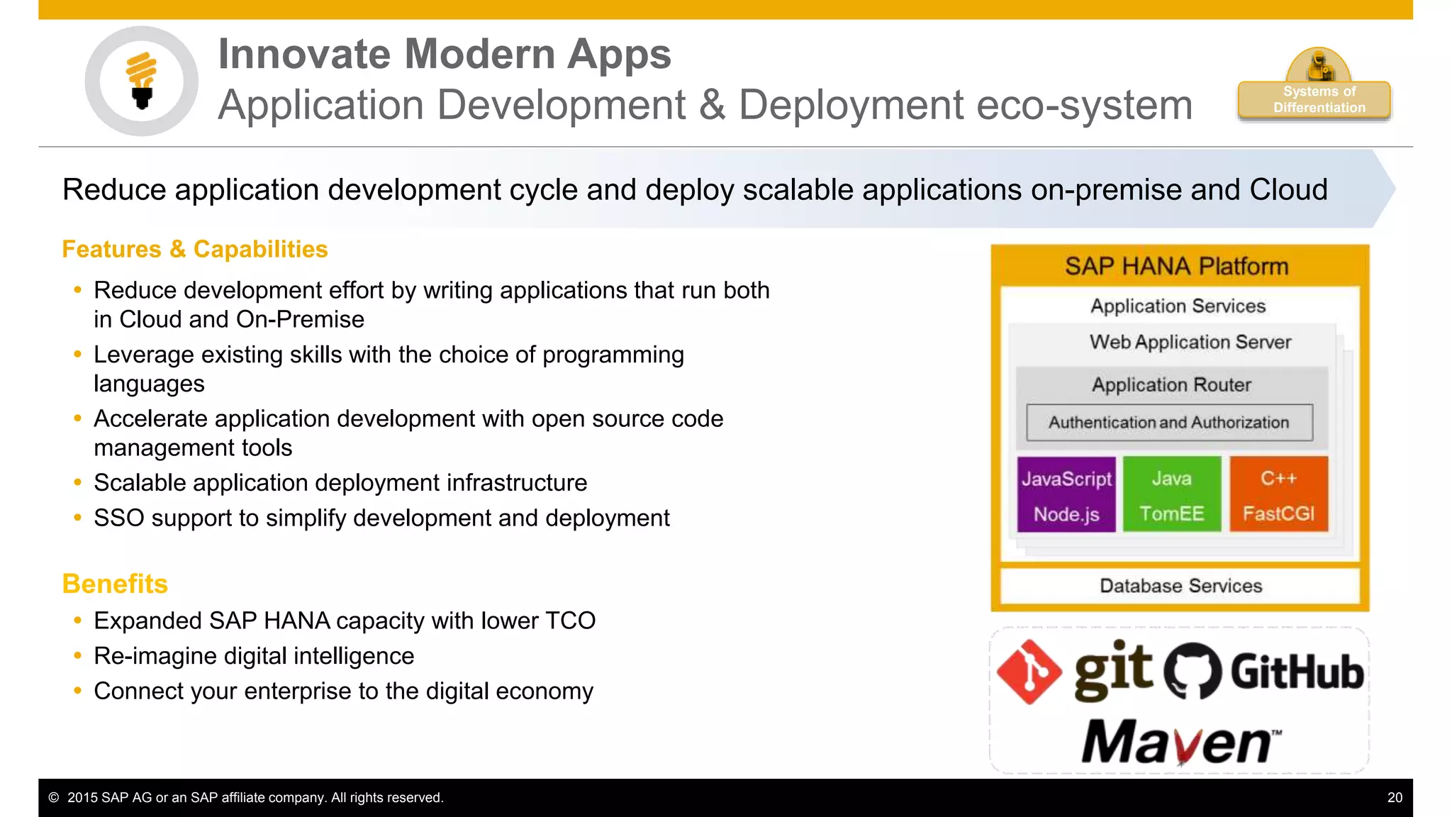 © 2015 SAP AG or an SAP affiliate company. All rights reserved. 20
Innovate Modern Apps
Application Development & Deployment eco-system
Reduce application development cycle and deploy scalable applications on-premise and Cloud
Features & Capabilities
 Reduce development effort by writing applications that run both
in Cloud and On-Premise
 Leverage existing skills with the choice of programming
languages
 Accelerate application development with open source code
management tools
 Scalable application deployment infrastructure
 SSO support to simplify development and deployment
Benefits
 Expanded SAP HANA capacity with lower TCO
 Re-imagine digital intelligence
 Connect your enterprise to the digital economy
Systems of
Differentiation
 