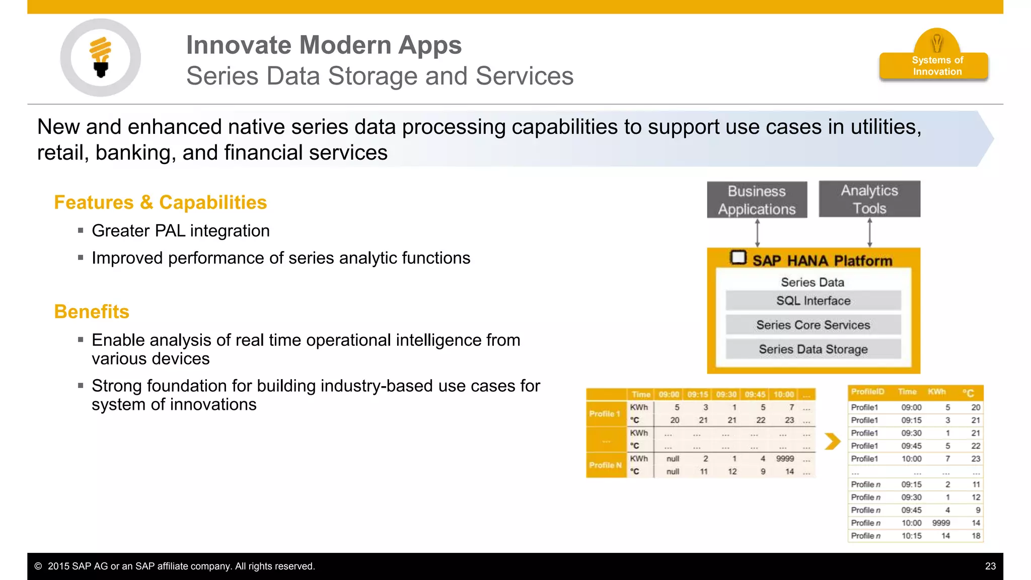 © 2015 SAP AG or an SAP affiliate company. All rights reserved. 23
New and enhanced native series data processing capabilities to support use cases in utilities,
retail, banking, and financial services
Features & Capabilities
 Greater PAL integration
 Improved performance of series analytic functions
Benefits
 Enable analysis of real time operational intelligence from
various devices
 Strong foundation for building industry-based use cases for
system of innovations
Innovate Modern Apps
Series Data Storage and Services
Systems of
Innovation
 