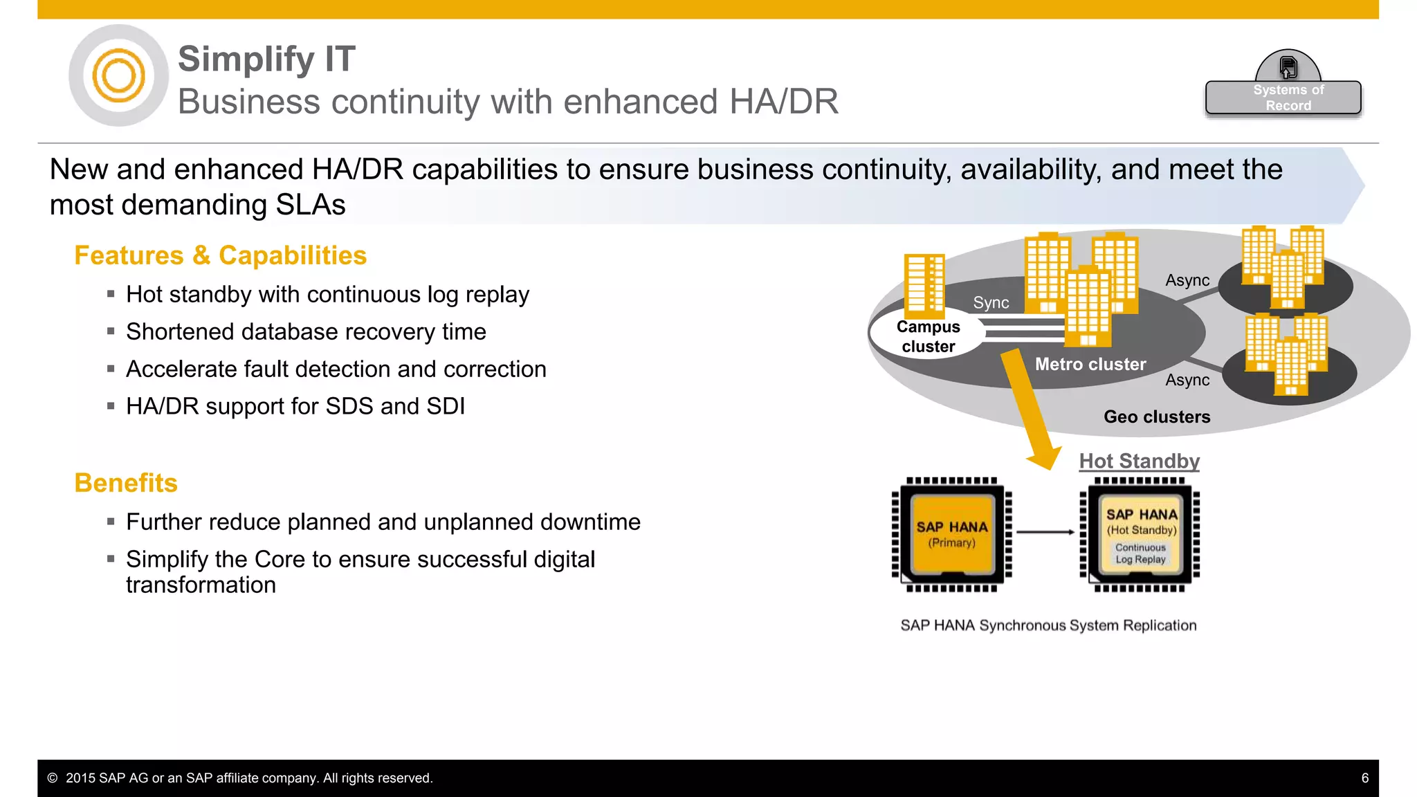 © 2015 SAP AG or an SAP affiliate company. All rights reserved. 6
Simplify IT
Business continuity with enhanced HA/DR
New and enhanced HA/DR capabilities to ensure business continuity, availability, and meet the
most demanding SLAs
Geo clusters
Metro cluster
Sync
Async
Async
Campus
cluster
Features & Capabilities
 Hot standby with continuous log replay
 Shortened database recovery time
 Accelerate fault detection and correction
 HA/DR support for SDS and SDI
Benefits
 Further reduce planned and unplanned downtime
 Simplify the Core to ensure successful digital
transformation
Hot Standby
Systems of
Record
 