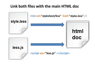 Link both files with the main HTML doc

          <link rel="stylesheet/less" href="styles.less" />




          <script src="less.js" ></script>
 