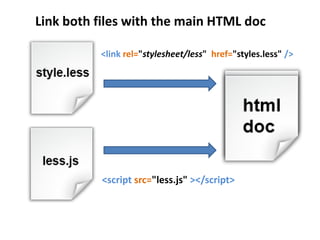 Link both files with the main HTML doc

          <link rel="stylesheet/less" href="styles.less" />




          <script ...