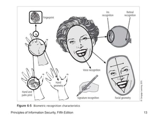 Lesson 1 - Technical Controls