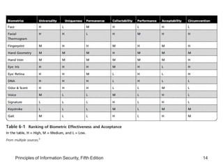 Lesson 1 - Technical Controls