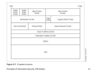 Lesson 1 - Technical Controls
