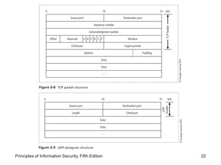 Lesson 1 - Technical Controls