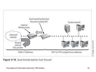 Lessson 2 - Application Layer