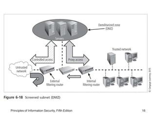 Lessson 2 - Application Layer