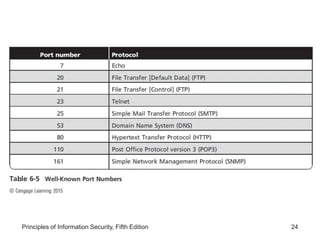 Lessson 2 - Application Layer