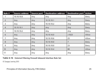 Lessson 2 - Application Layer