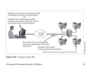 Lesson 3- Remote Access
