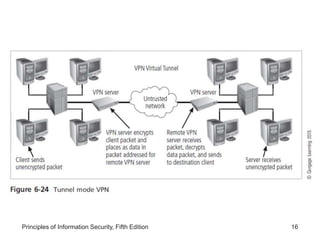 Lesson 3- Remote Access
