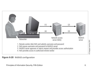 Principles of Information Security, Fifth Edition 6
 