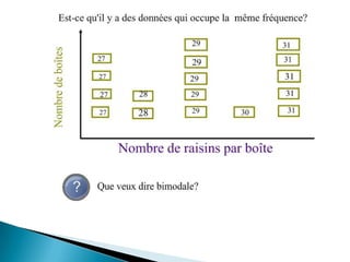 Les statistiques