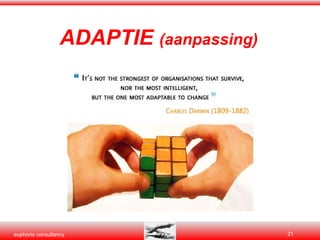 ADAPTIE  (aanpassing) 