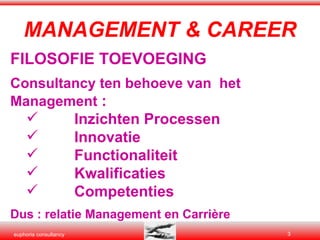 MANAGEMENT & CAREER FILOSOFIE TOEVOEGING Consultancy ten behoeve van  het  Management  : Inzichten Processen Innovatie Functionaliteit  Kwalificaties Competenties Dus : relatie Management en Carrière 