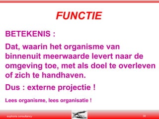 FUNCTIE BETEKENIS : Dat, waarin het organisme van binnenuit meerwaarde levert naar de omgeving toe, met als doel te overleven of zich te handhaven. Dus : externe projectie ! Lees organisme, lees organisatie ! 