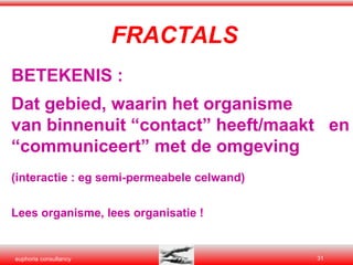 FRACTALS BETEKENIS : Dat gebied, waarin het organisme  van binnenuit “contact” heeft/maakt  en “communiceert” met de omgeving  (interactie : eg semi-permeabele celwand) Lees organisme, lees organisatie ! 