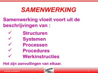 SAMENWERKING Samenwerking vloeit voort uit de beschrijvingen van : Structuren Systemen Processen Procedures Werkinstructies Het zijn aanvullingen van elkaar. 