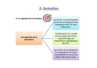 Les objectifs de la
formation
permettre une participation
active des enseignants dans
l'intégration des TIC dans
l'éducation
l'amélioration du qualité
de l'enseignement et de
l'apprentissage par
l'exploitation pédagogique
des TIC
permettre aux enseignants
de s'approprier les outils
multimédias en vue de les
utiliser dans leurs cours
 Les objectifs de la formation
2- formation
 