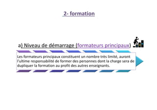 2- formation
a) Niveau de démarrage (formateurs principaux)
Les formateurs principaux constituent un nombre très limité, auront
l'ultime responsabilité de former des personnes dont la charge sera de
dupliquer la formation au profit des autres enseignants.
 