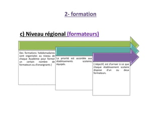 c) Niveau régional (formateurs)
2- formation
Des formations hebdomadaires
sont organisées au niveau de
chaque Académie pour former
un certain nombre de
formateurs ou d'enseignants )
La priorité est accordée aux
établissements scolaires
équipés. L'objectif, est d'arriver à ce que
chaque établissement scolaire
dispose d'un ou deux
formateurs.
 