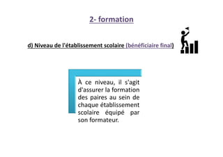 d) Niveau de l'établissement scolaire (bénéficiaire final)
2- formation
À ce niveau, il s'agit
d'assurer la formation
des paires au sein de
chaque établissement
scolaire équipé par
son formateur.
 