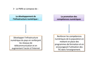  Le PMN se compose de :
Le développement de
l'infrastructure numérique :
Développer l'infrastructure
numérique du pays en renforçant
les réseaux de
télécommunication et en
augmentant l'accès à l'Internet
La promotion des
compétences numériques
Renforcer les compétences
numériques de la population en
mettant en place des
programmes de formation et en
encourageant l'utilisation des
TIC dans l'enseignement.
 