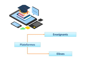 Plateformes
Enseignants
Elèves
 