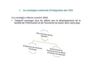 ฀ Les stratégies nationale d’intégration des TICE
1.La stratégie e-Maroc numéric 2010
• l’objectif converger tous les efforts vers le développement de la
Société de l’Information et de l’Economie du Savoir dans notre pays
 