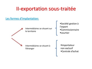 II-exportation sous-traitée
Les formes d’implantation:
Intermédiaires se situant sur
le territoire
Intermédiaires se situant à
l’étranger
Société gestion à
l'export
Commissionnaire
courtier
Importateur
non exclusif
Centrale d’achat
 