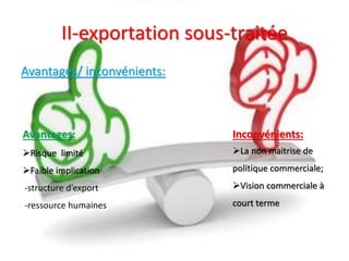 II-exportation sous-traitée
Avantages/ inconvénients:
Avantages:
Risque limité
Faible implication
-structure d’export
-ressource humaines
Inconvénients:
La non maitrise de
politique commerciale;
Vision commerciale à
court terme
 
