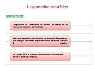 I-exportation contrôlée:
Inconvénients:
l'implication de l'entreprise en termes de temps et de
ressources humaines est maximale
exige une expertise internationale de la part de l'exportateur
qui n'est pas forcément disponible ou qui peut être coûteuse
à acquérir
les risques liés à la commercialisation sont exclusivement
assumés par l'exportateur ;
 