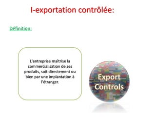 I-exportation contrôlée:
Définition:
L'entreprise maîtrise la
commercialisation de ses
produits, soit directement ou
bien par une implantation à
l'étranger.
 