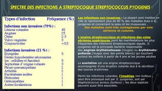 SPECTRE DES INFECTIONS A STREPTOCOQUE STREPTOCOCCUS PYOGENES
Les infections non invasives : La plupart sont traitées en
ville et représentent plus de 80 % des maladies dues à S.
pyogenes et concernent la peau et les muqueuses .
Ses maladies sont très contagieuses par voie
aérienne et cutanée.
L’angine streptococcique et infections des voies
aérienne supérieures :sont les manifestations les plus
fréquentes des infections streptococciques aiguës. S.
pyogenes est la principale bactérie responsable
des angines érythémateuses (rouges) ou érythémato-
pultacée (rouges avec des points blancs) qui touchent
surtout les enfants à partir de 4 ans et les jeunes adultes
La scarlatine est une angine streptococcique
accompagnée d'une éruption cutanée due à la sécrétion
des toxines érythrines.
Parmi les infections cutanées, l'impétigo non bulleux ,
peut être provoqué soit par S. pyogenes, soit par
Staphylococcus aureus (bulleux) ; les deux espèces
peuvent aussi être associées.
 