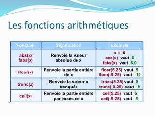 Les fonctions arithmétiques
 