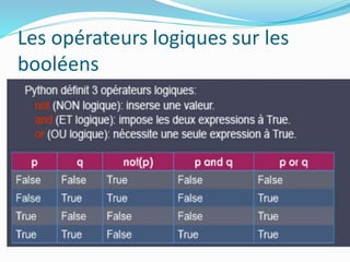 Les opérateurs logiques sur les
booléens
 