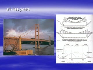 a1- les ponts
 